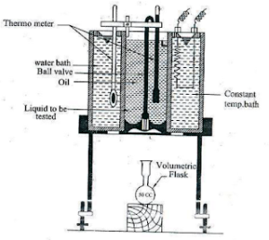 Redwood viscometer