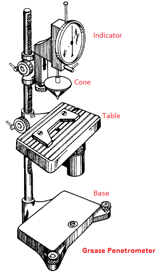 All you need to know about grease penetrometer