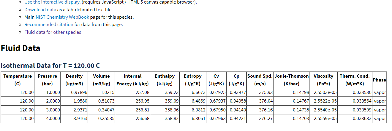 Thermophysical properties of nitrogen